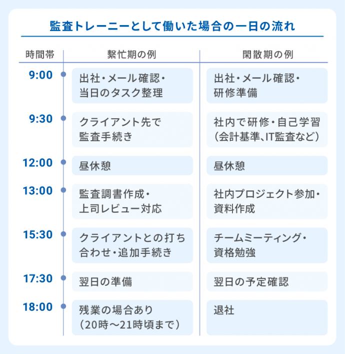 監査トレーニーの1日のスケジュール