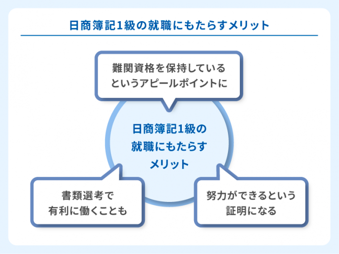 日商簿記1級の就職にもたらすメリット