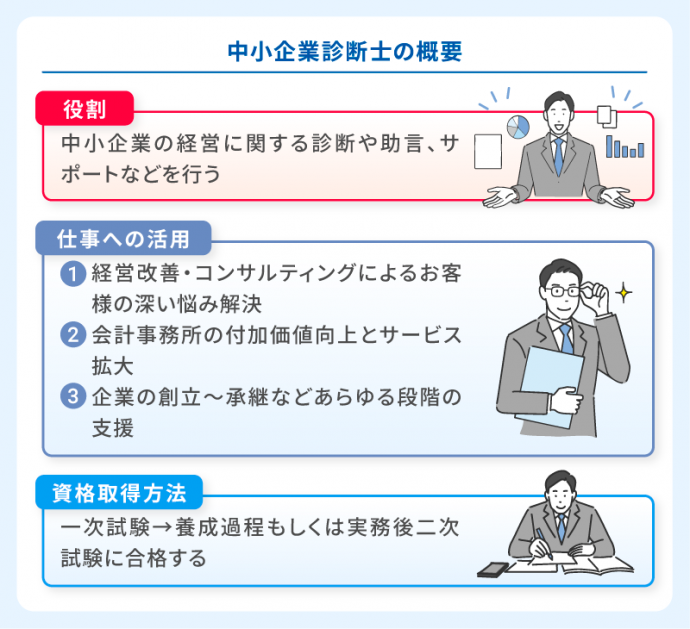 中小企業診断士の概要
