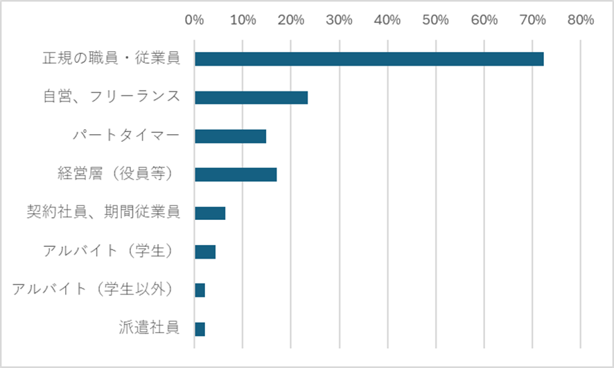 厚労省データ